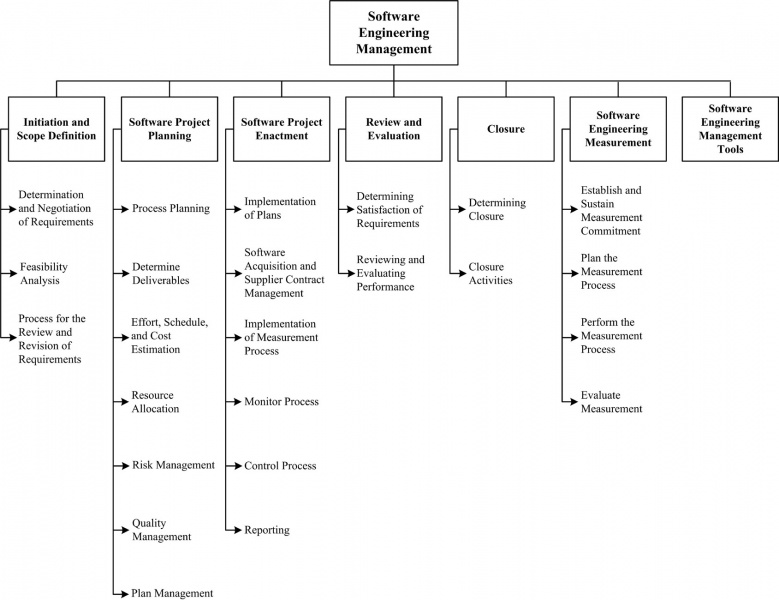 File:Software-engineering-management.jpg