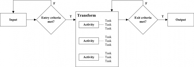 File:Software-process-elements.jpg