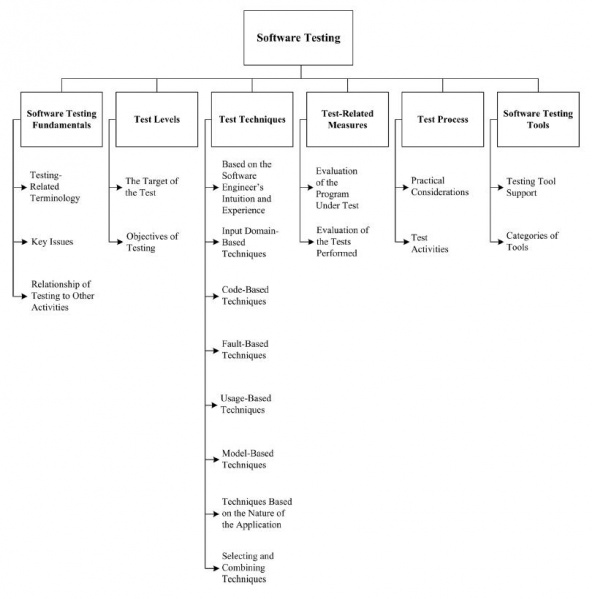 File:Software-testing.jpg