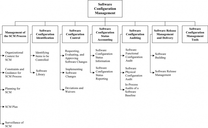 File:Software-configuration-management.jpg