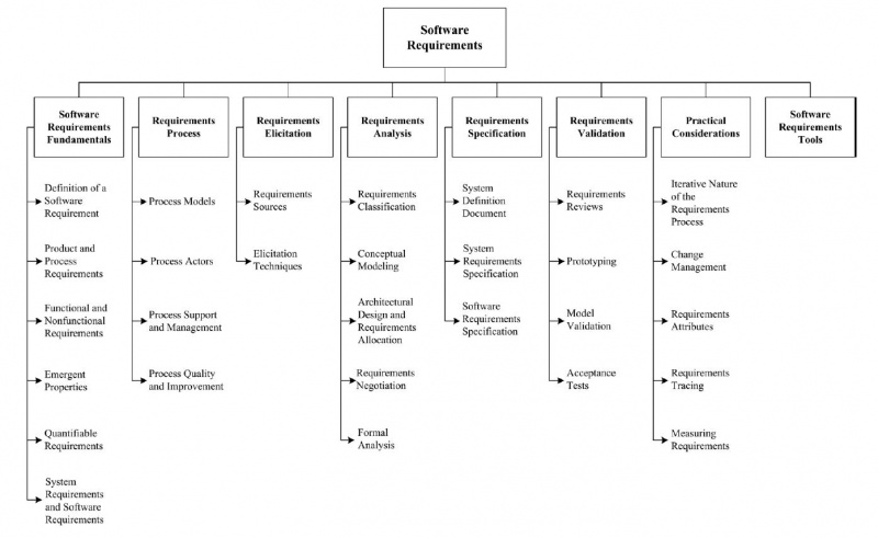 File:Software-requirements.jpg